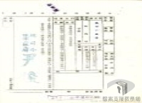 威權統治時期的臺灣禁歌/查禁中共相關歌曲/讀書郎