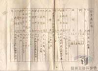 導讀臺灣地圖/地圖的功用/國防軍事資料