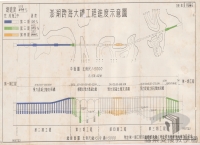 導讀臺灣地圖/各類型地圖/示意圖