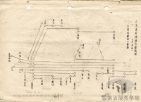 導讀臺灣地圖/各類型地圖/路線圖