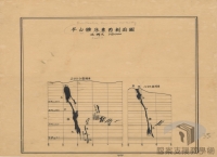 導讀臺灣地圖/各類型地圖/剖面圖