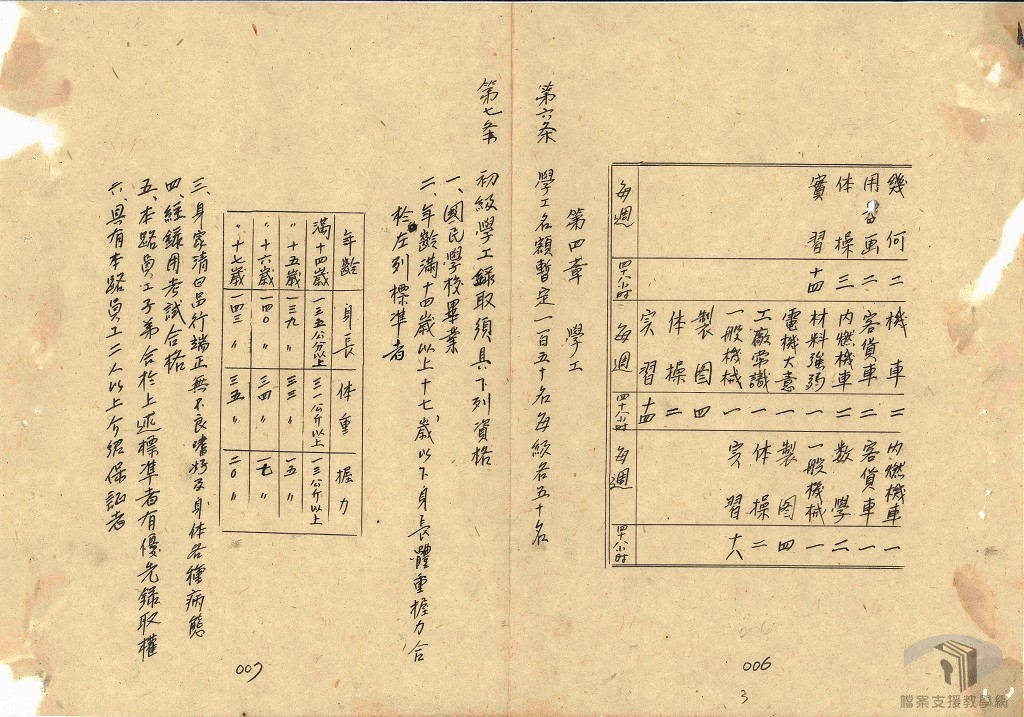 技工養成所專卷（訓練）（接收改組專案）7.1.1.3-4 A315180000M=0035=111=1=004
