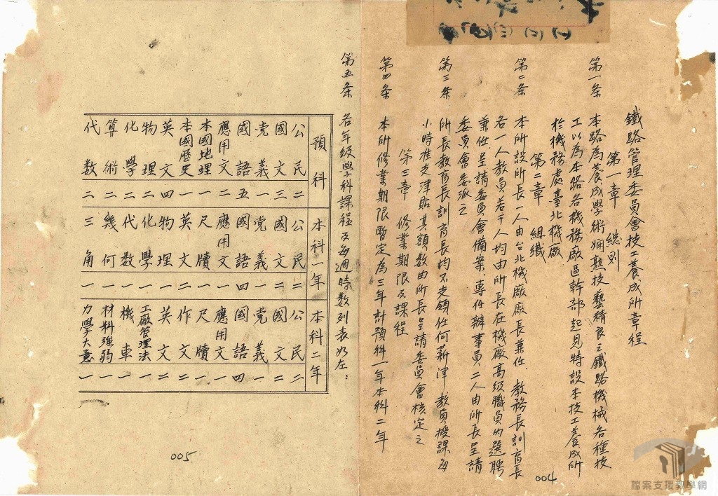 技工養成所專卷（訓練）（接收改組專案）7.1.1.3-2 A315180000M=0035=111=1=002