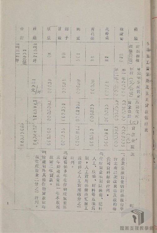 冷凍公司計劃-2.3.7.3-3