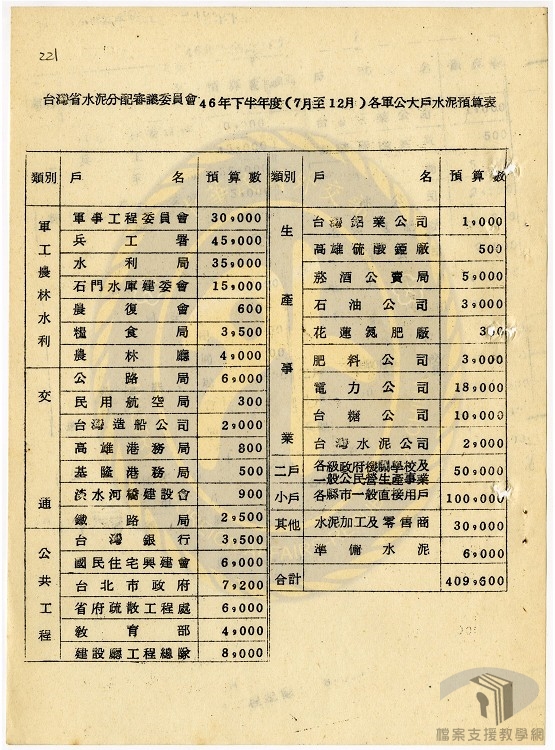 行政院經濟安定委員會會議錄節略-4.1.3.2-A303000000B=0046=474.1=29=virtual001=virtual001=0220.jpg