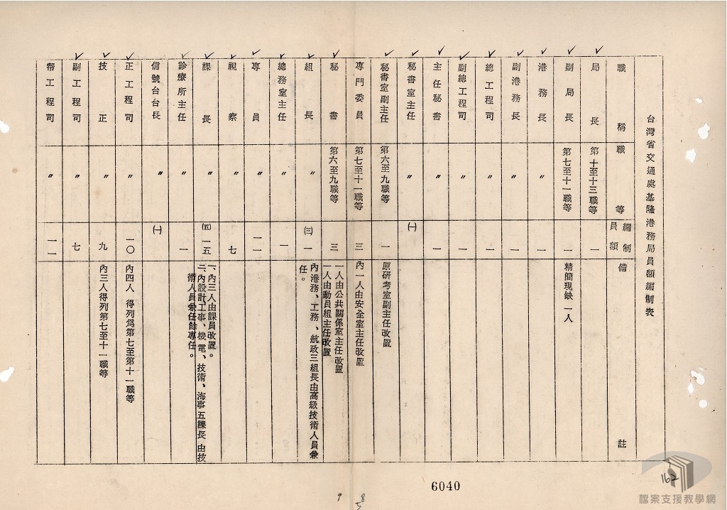 臺灣省交通處組織規程及編制-7.3.12.1-3 A200000000A=0060=3600201=0314=001=170=0005.jpg