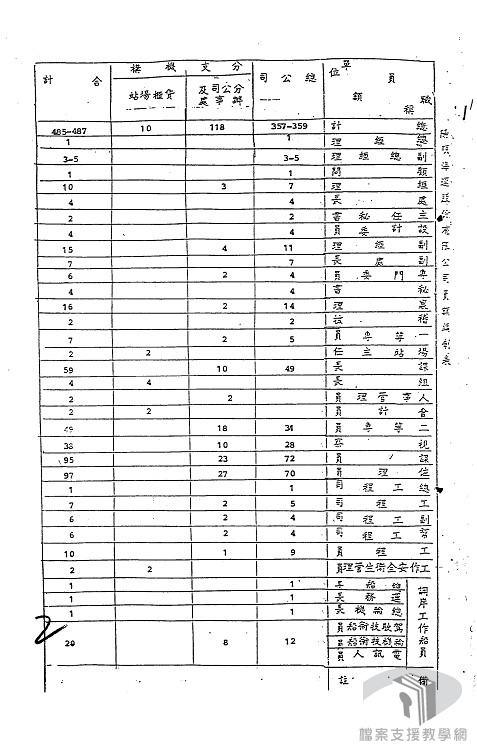 交通部船舶總隊部組織規程-7.3.10.1-2 A600000000A=0058=0000111=0004=0001=011=0002.jpg