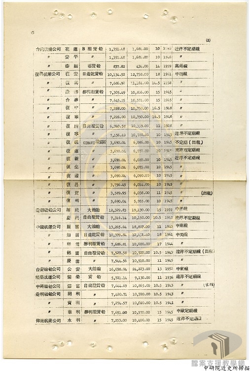 維持戰時民用海運方案-7.3.3.1-8 A303000000B=0052=606.41=19=virtual001=virtual001=0014.jpg