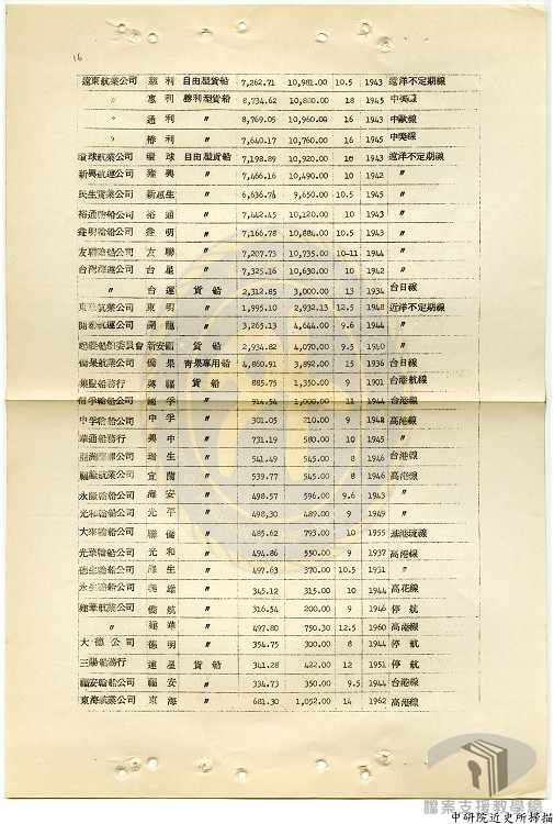 維持戰時民用海運方案-7.3.3.1-9 A303000000B=0052=606.41=19=virtual001=virtual001=0015.jpg