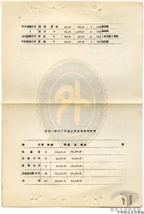 維持戰時民用海運方案-7.3.3.1-10 A303000000B=0052=606.41=19=virtual001=virtual001=0016.jpg
