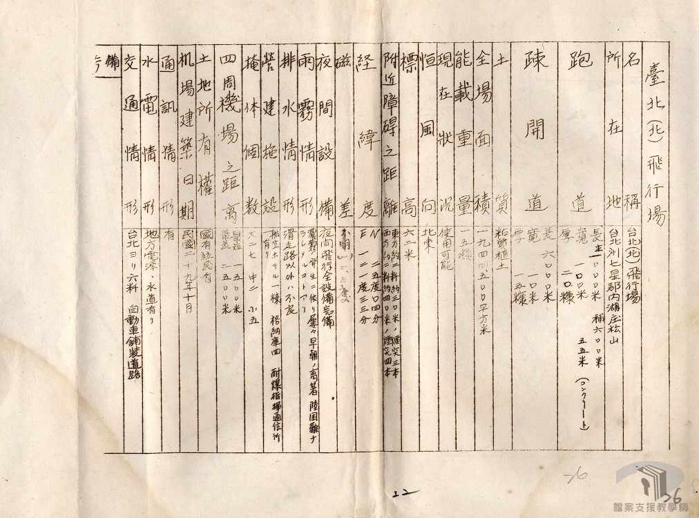 臺灣區各飛機場要圖-7.4.7.1-2 0034=913=4010.2=virtual003=virtual001=0022.jpg