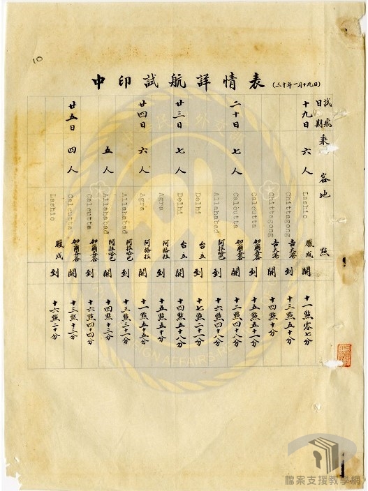 中緬印航空線_3