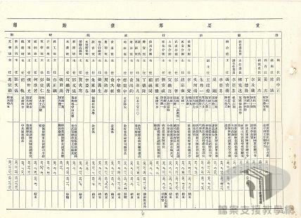 中央訓練團案_3