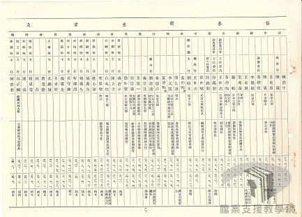 中央訓練團案_2