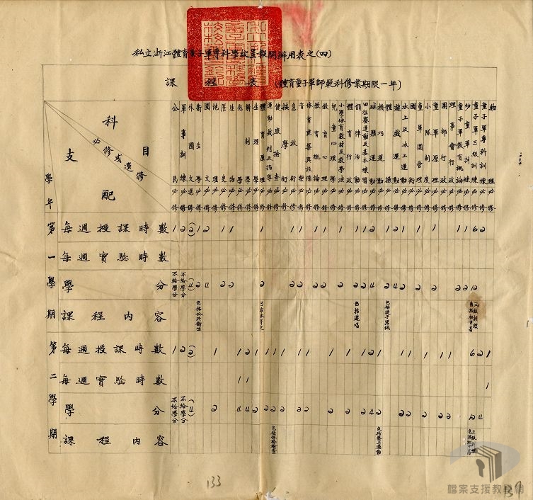 私立浙江體育童子軍師範專校章則規程案_7
