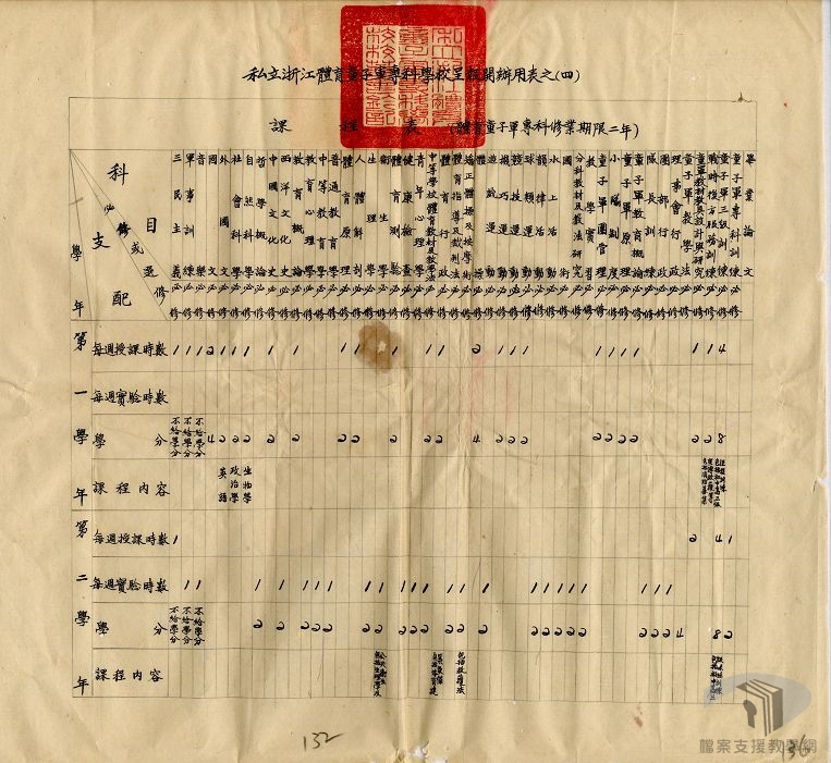 私立浙江體育童子軍師範專校章則規程案_6