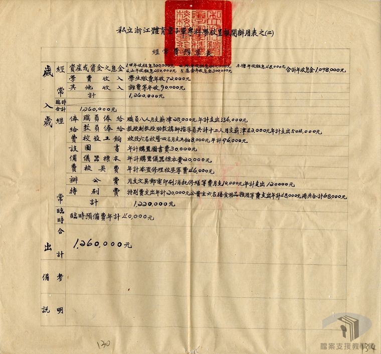 私立浙江體育童子軍師範專校章則規程案_4