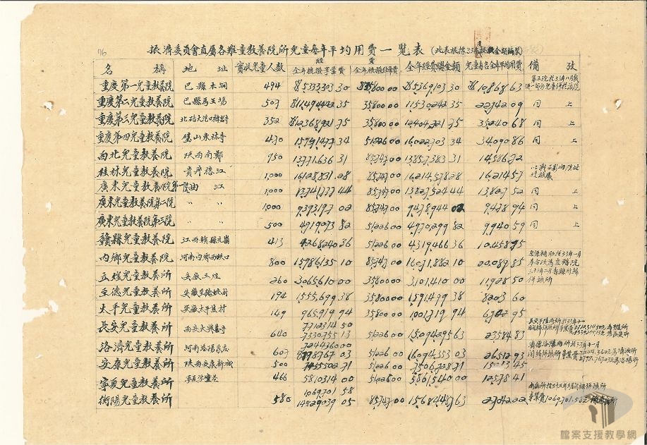 美國援華及救濟事項_3