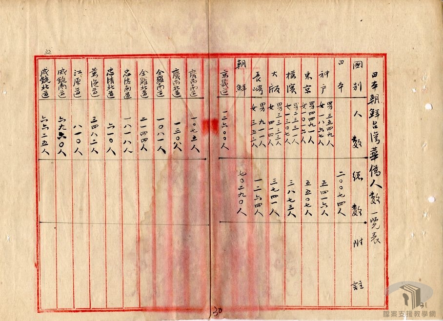 七七事變後旅日華僑回國問題_5