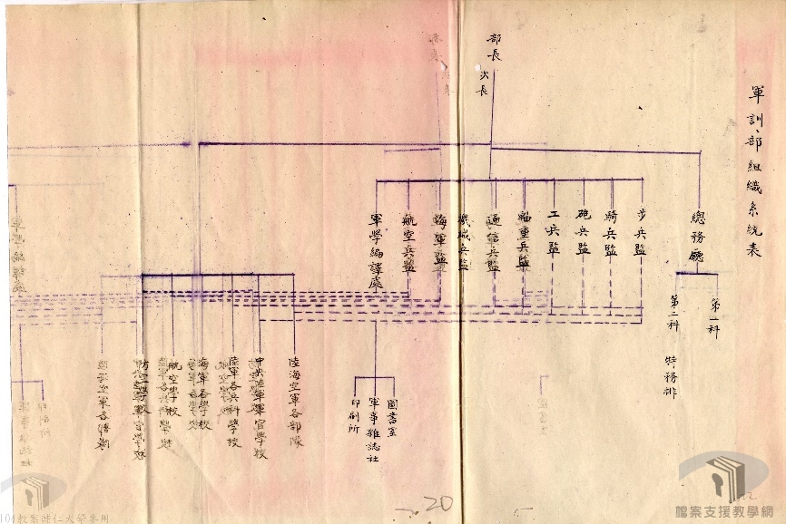 軍訓部暨所屬機構組織職掌編制案_3