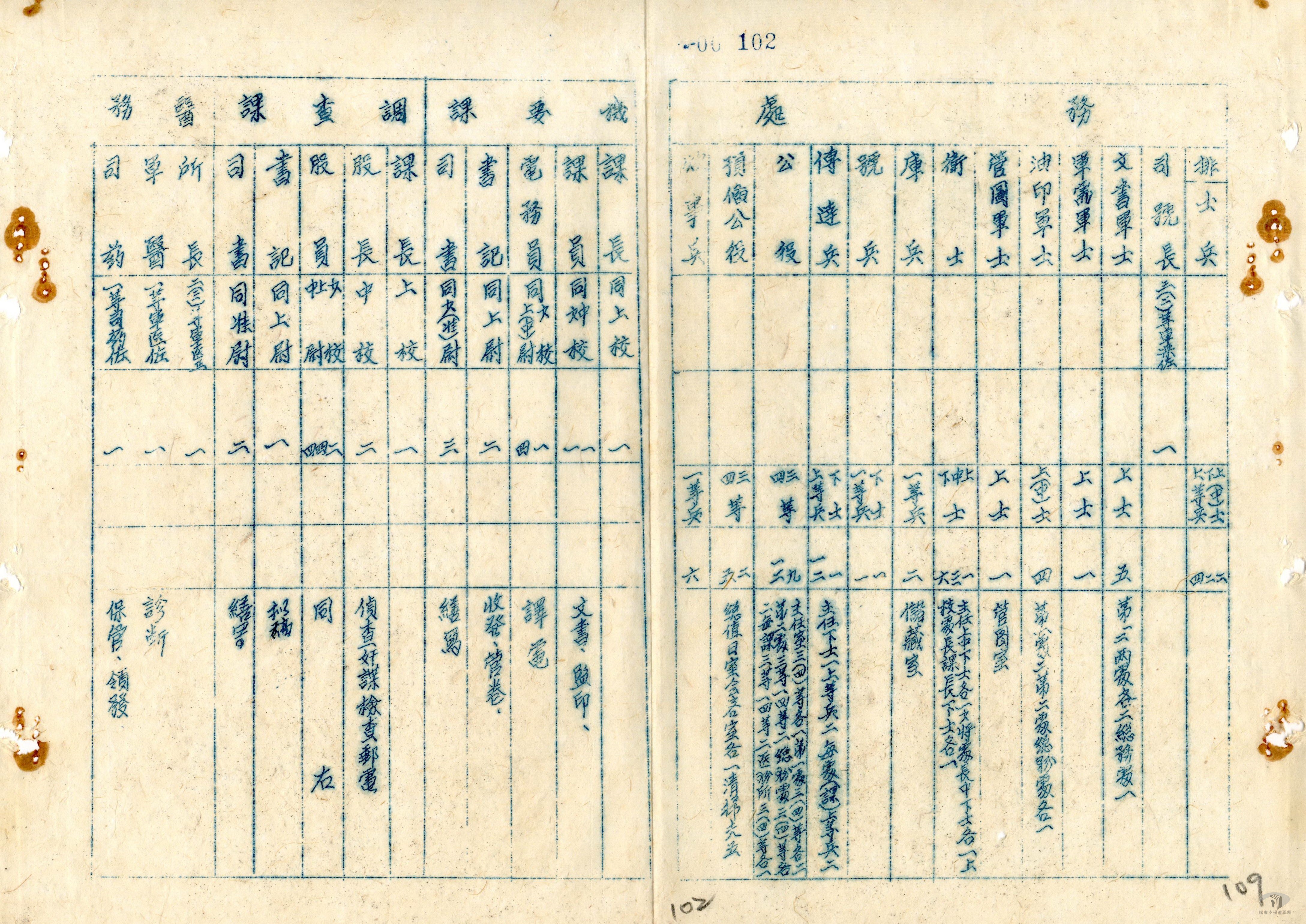 中央機構組織法規案_3
