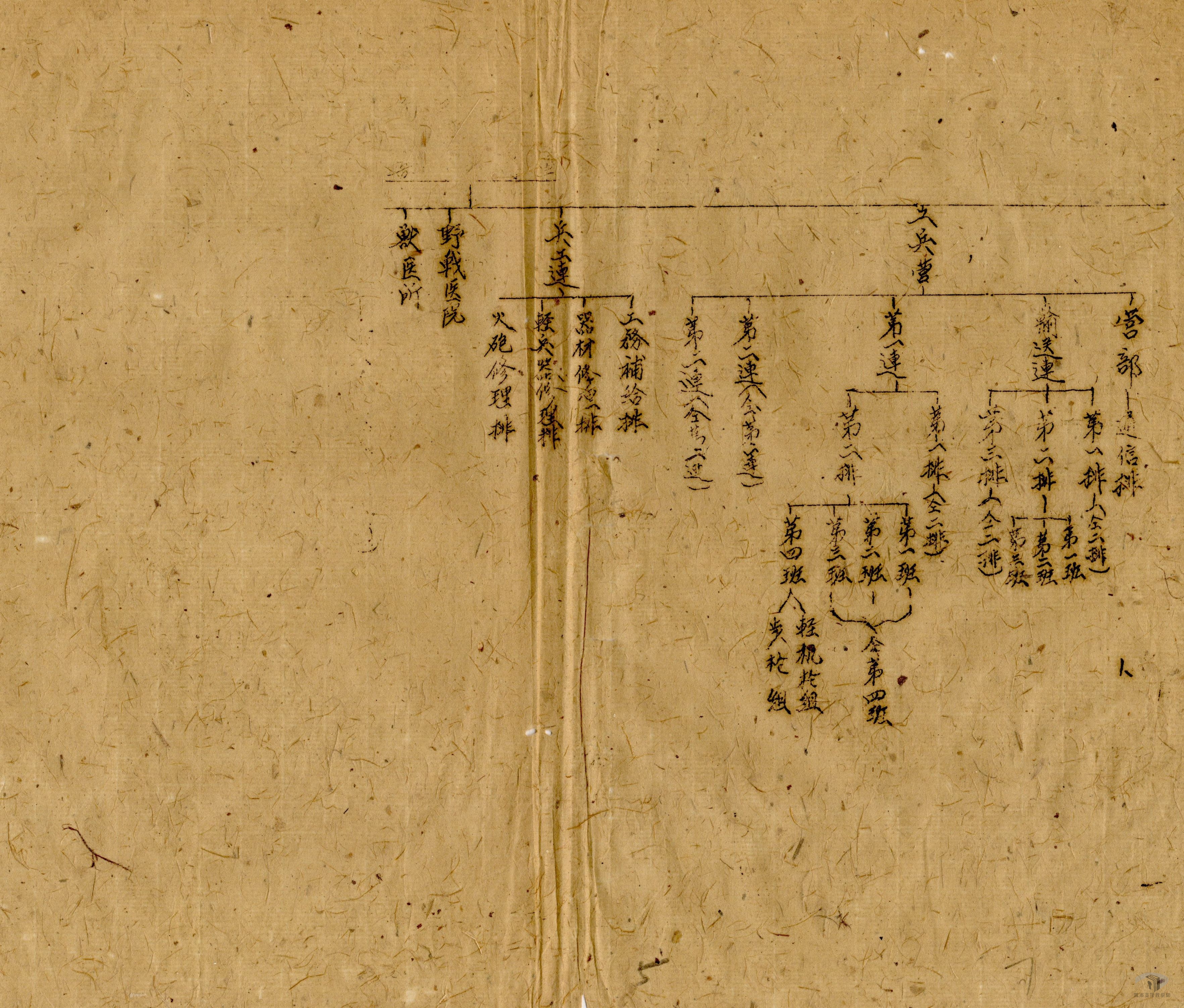 中華民國駐印軍編制案_3