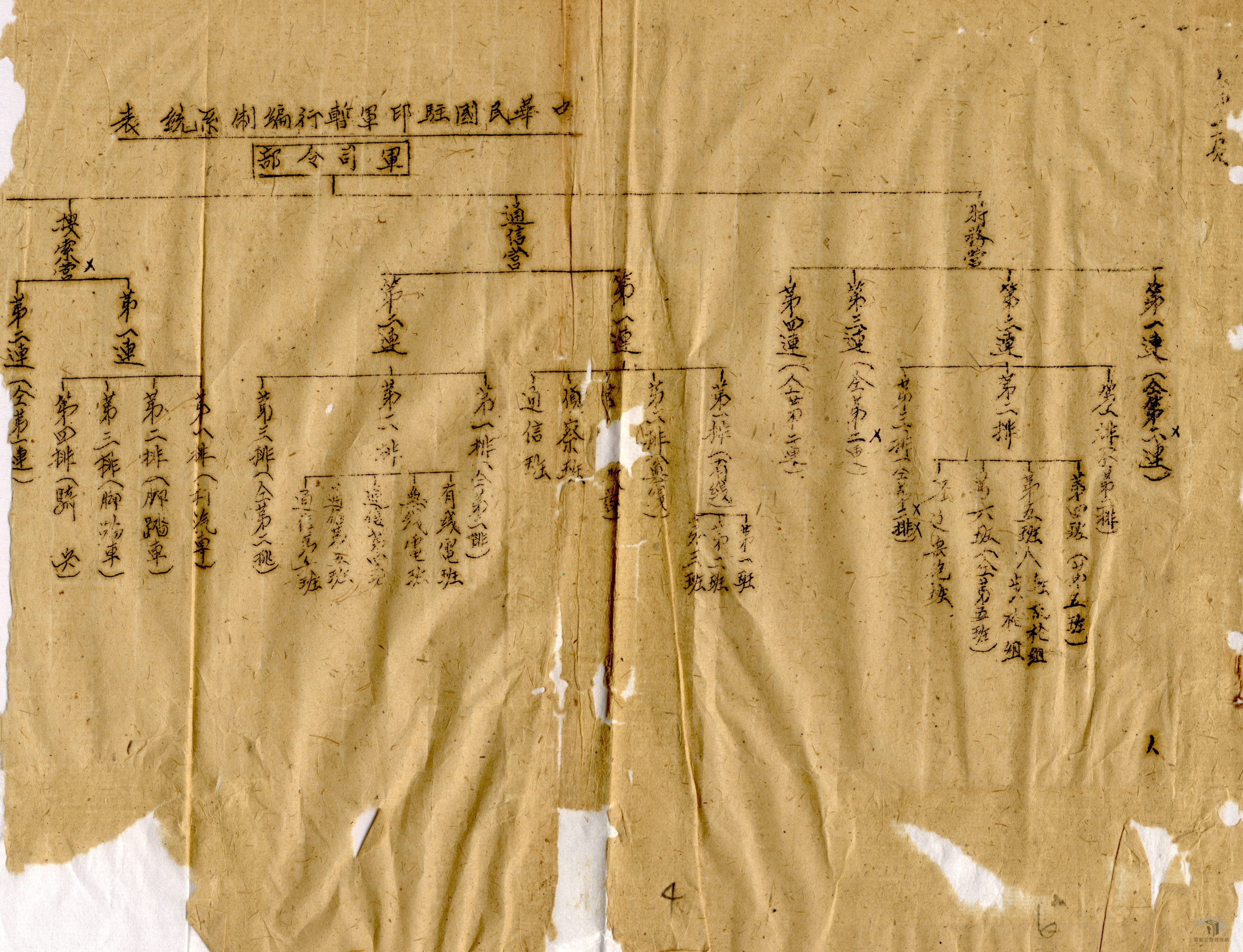 中華民國駐印軍編制案_2