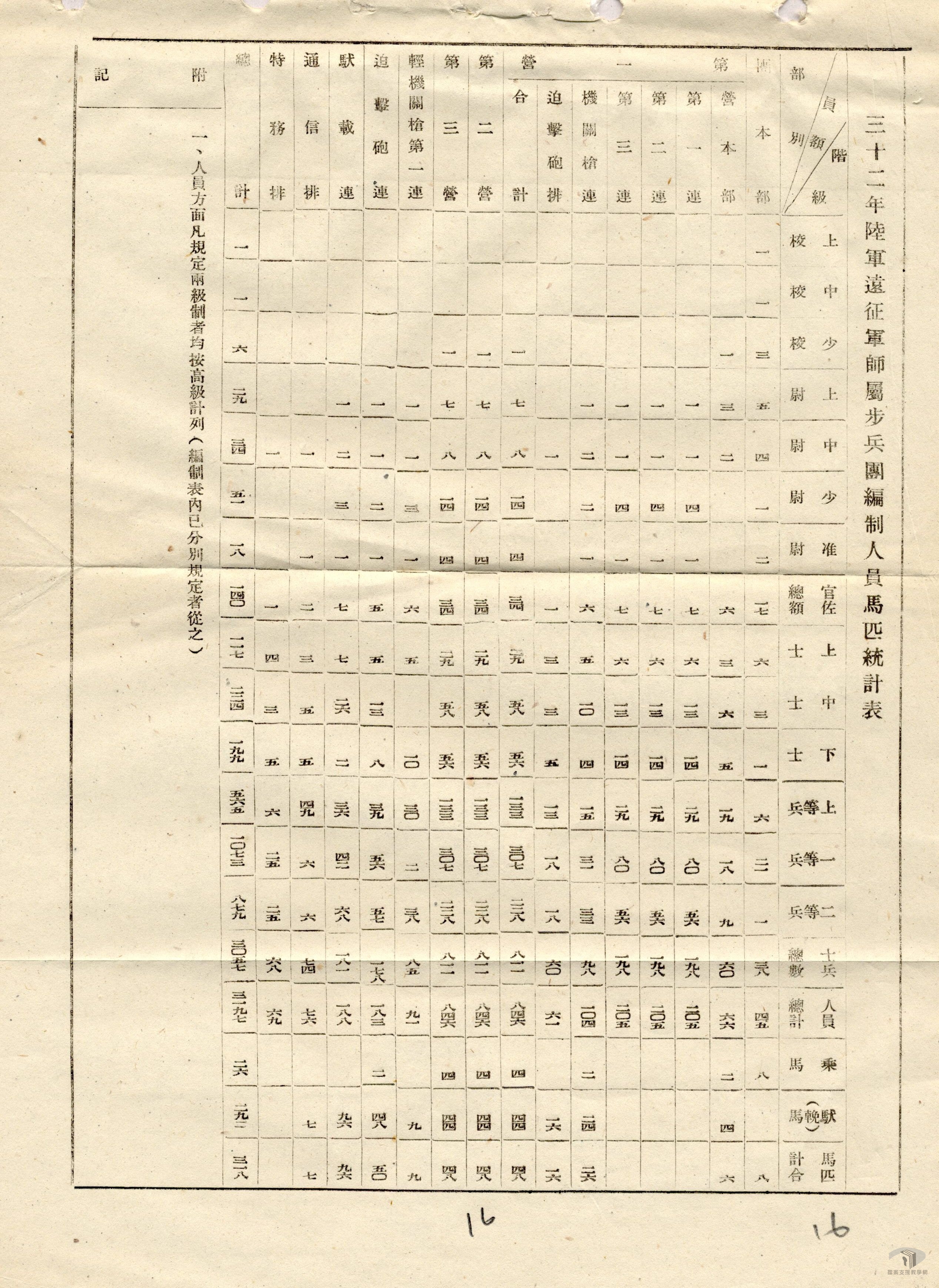 陸軍遠征軍師屬步兵團編制案_2