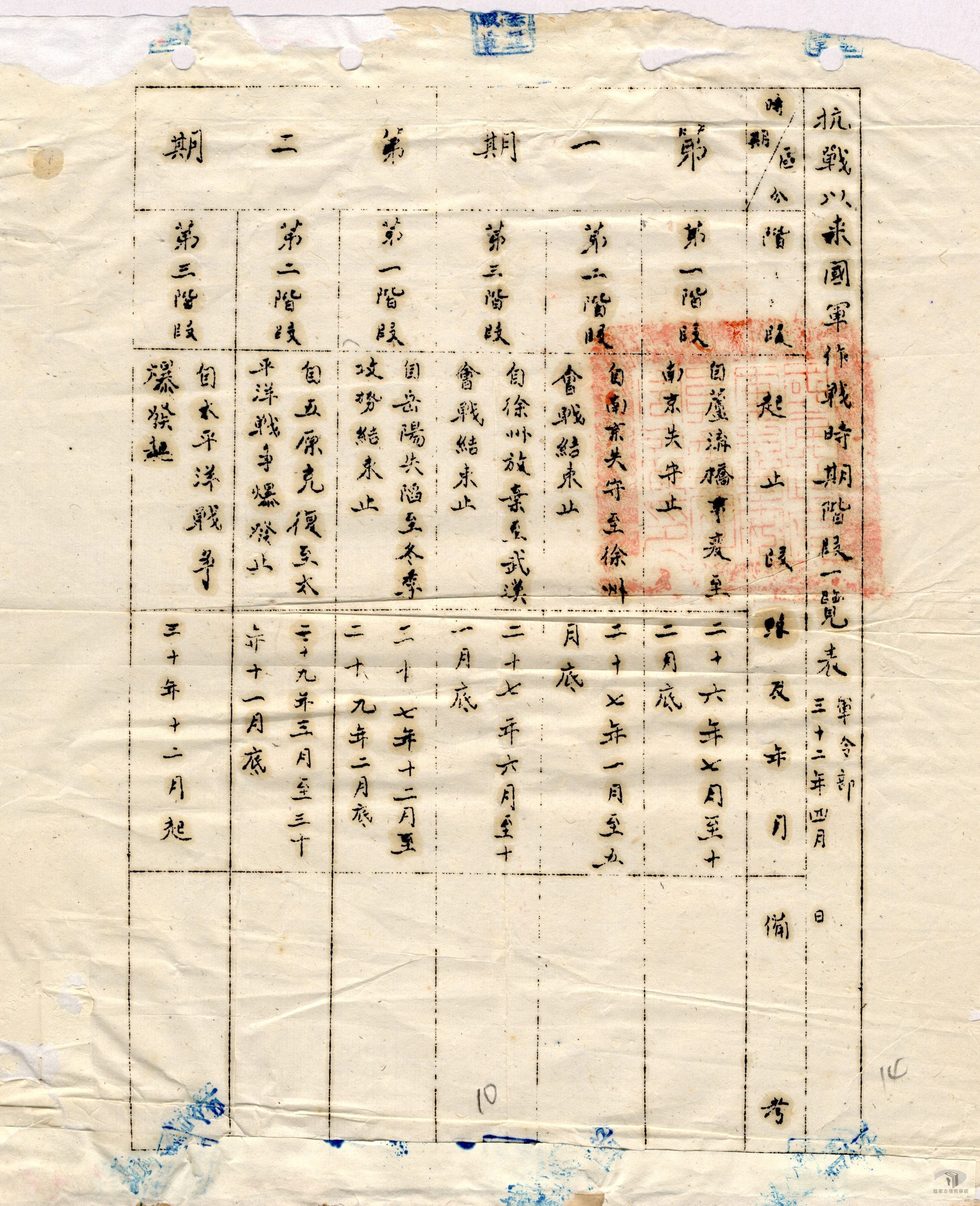 歐戰序列及抗戰階段劃分案_3