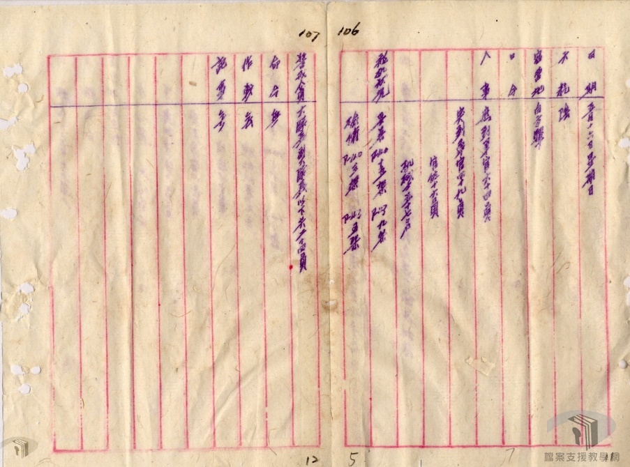 鄂西抗日會戰陣中日記_空軍__4