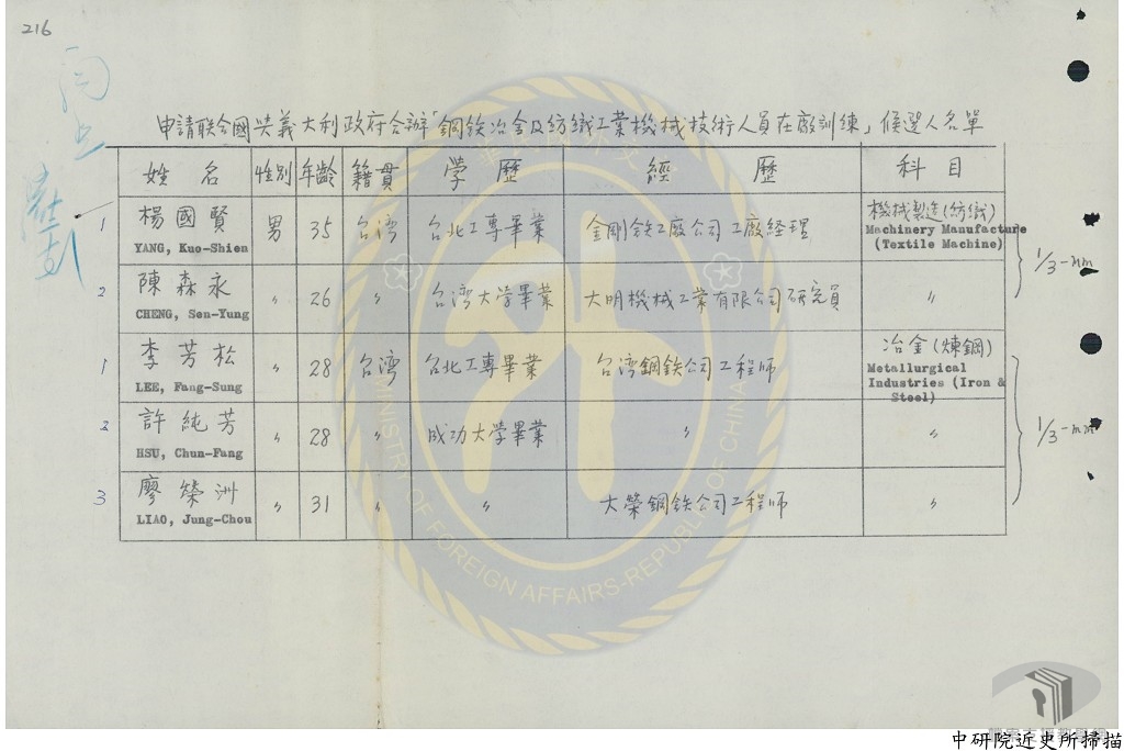  對外經濟設計討論會；亞洲區國校教師研習會；亞洲教育廣播討論會；歐經會經濟事務人員訓練；投資資源計畫討論會；鋼鐵與紡織工業人員討論會3