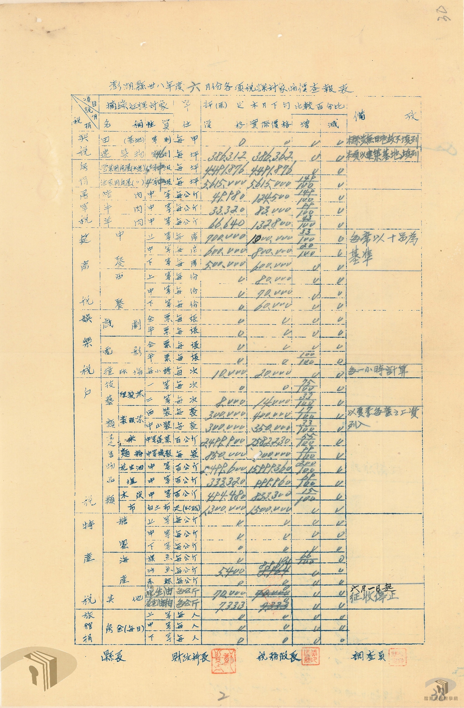 各項稅收月報_2