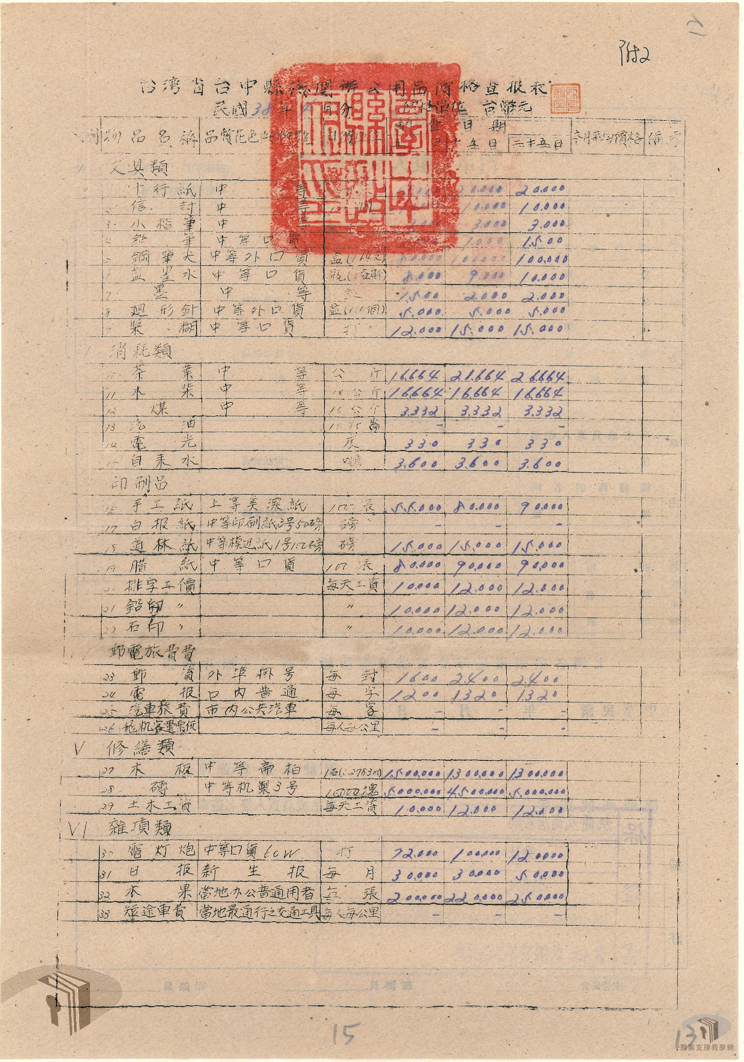 公務員生活必須品價格調查表暨躉零售物價查報表卷_6