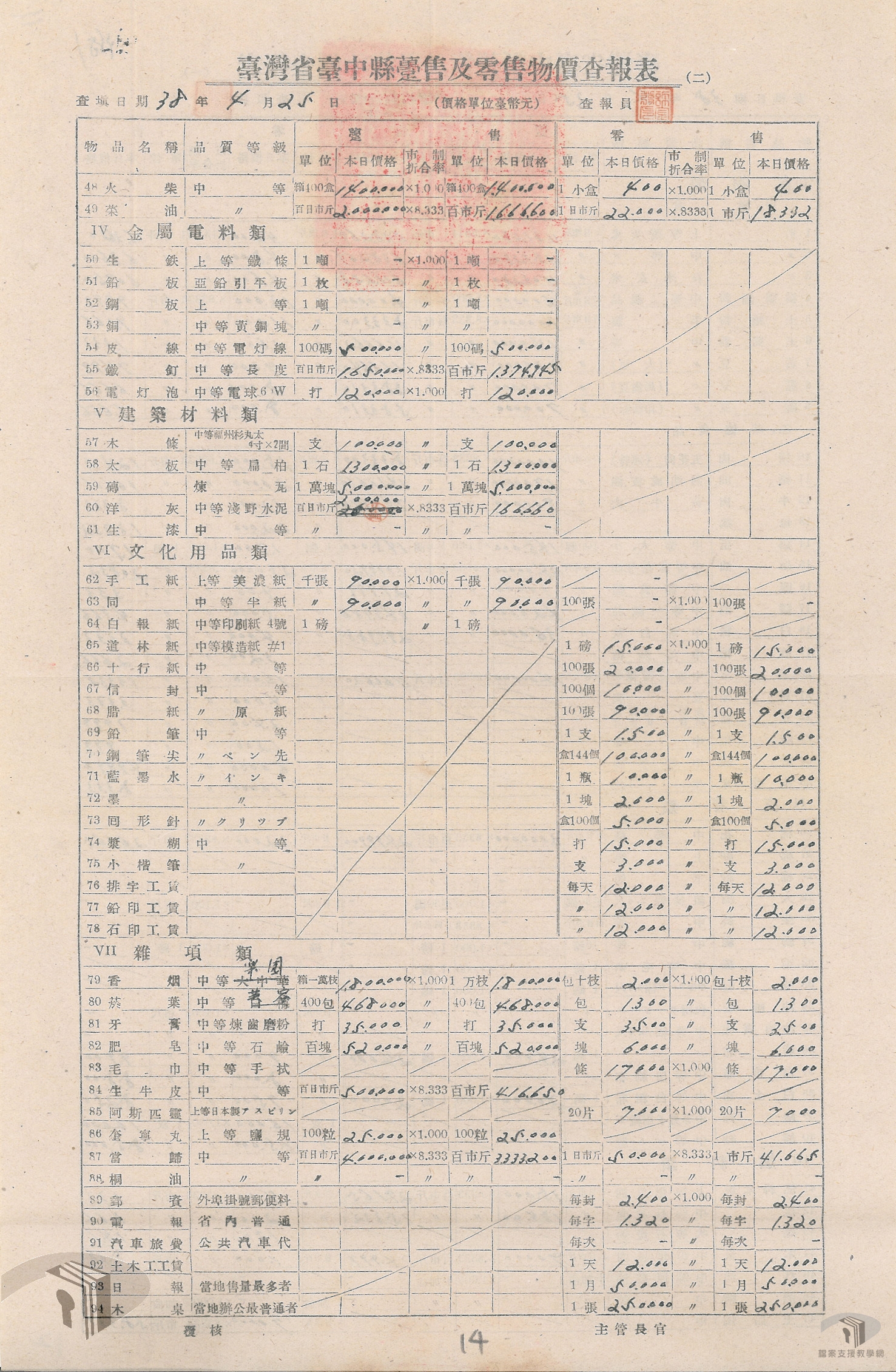 公務員生活必須品價格調查表暨躉零售物價查報表卷_5