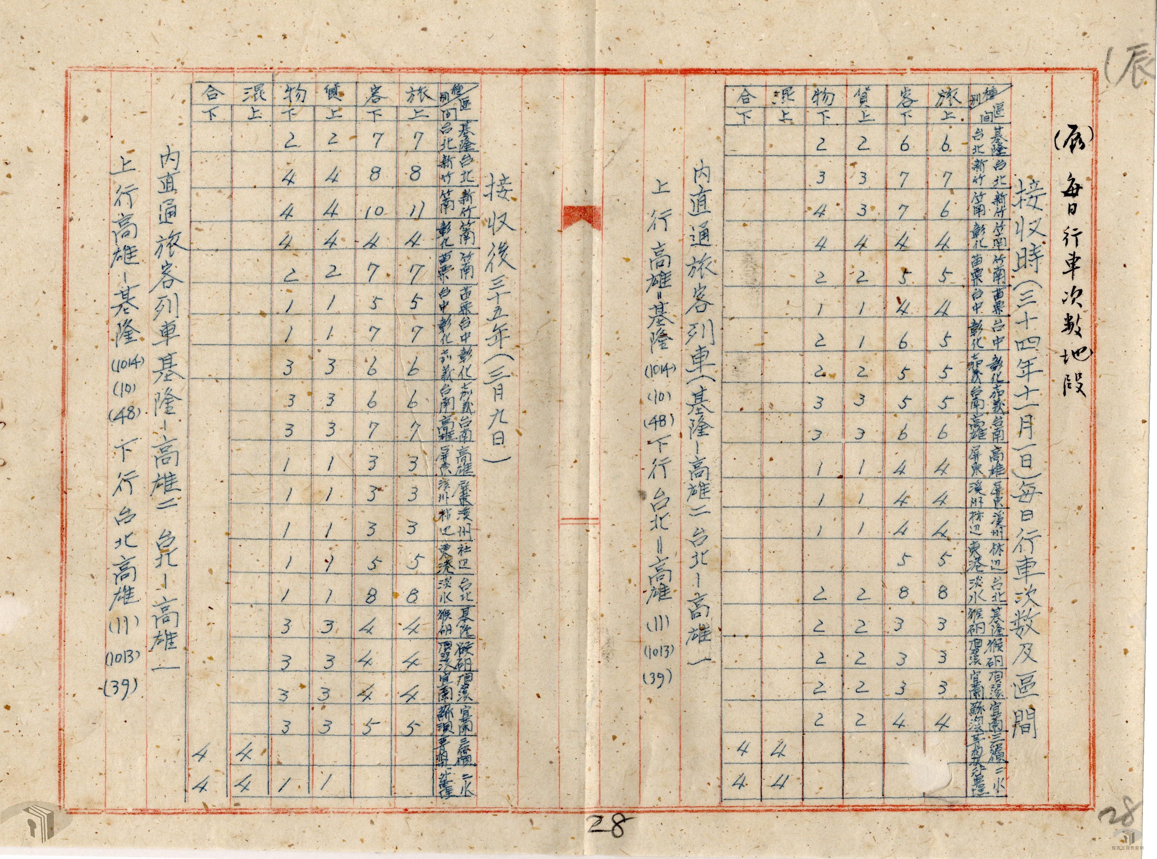 台省鐵路接收情形報告案_2