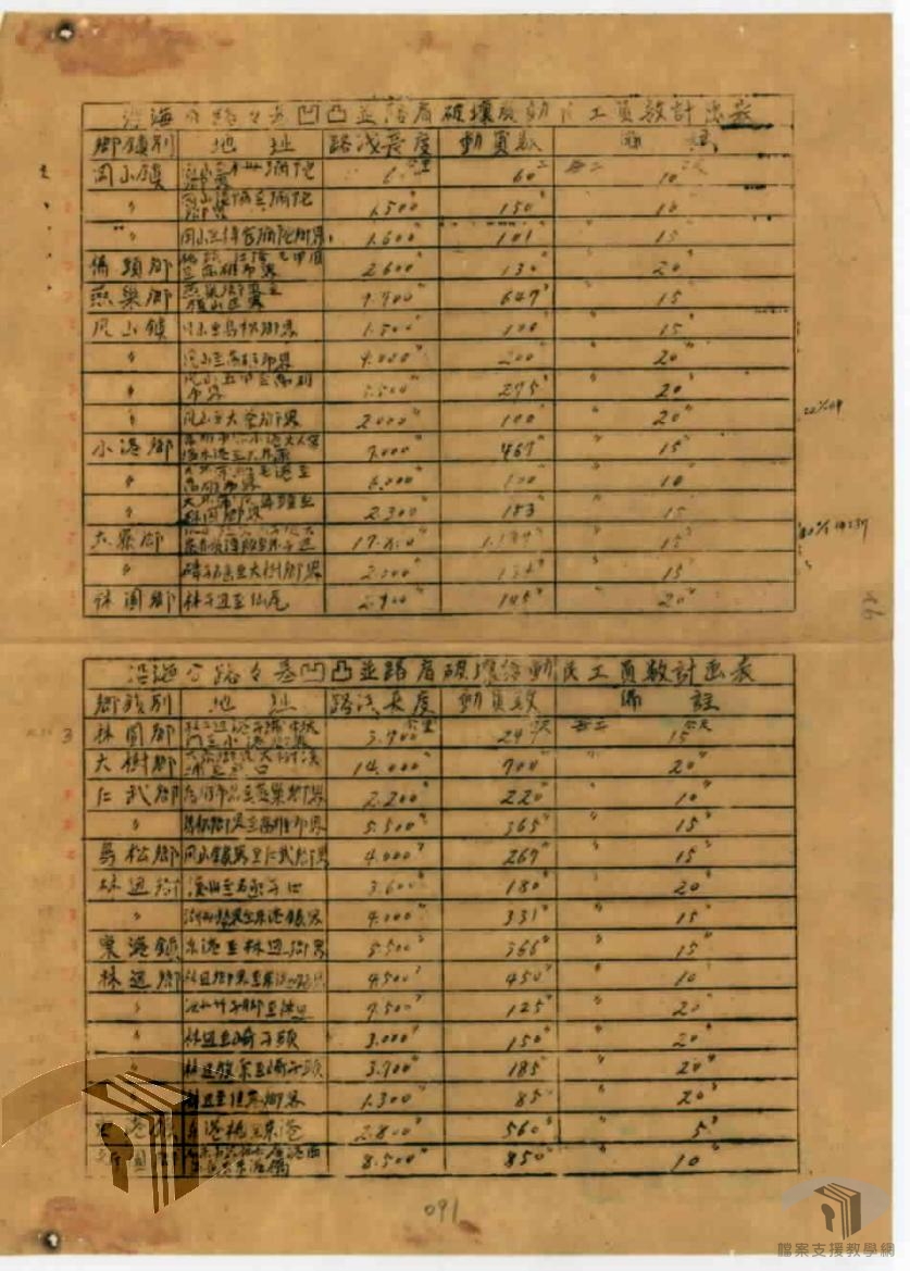 糾舉前高雄縣長黃劍棻貪污舞弊一案_3
