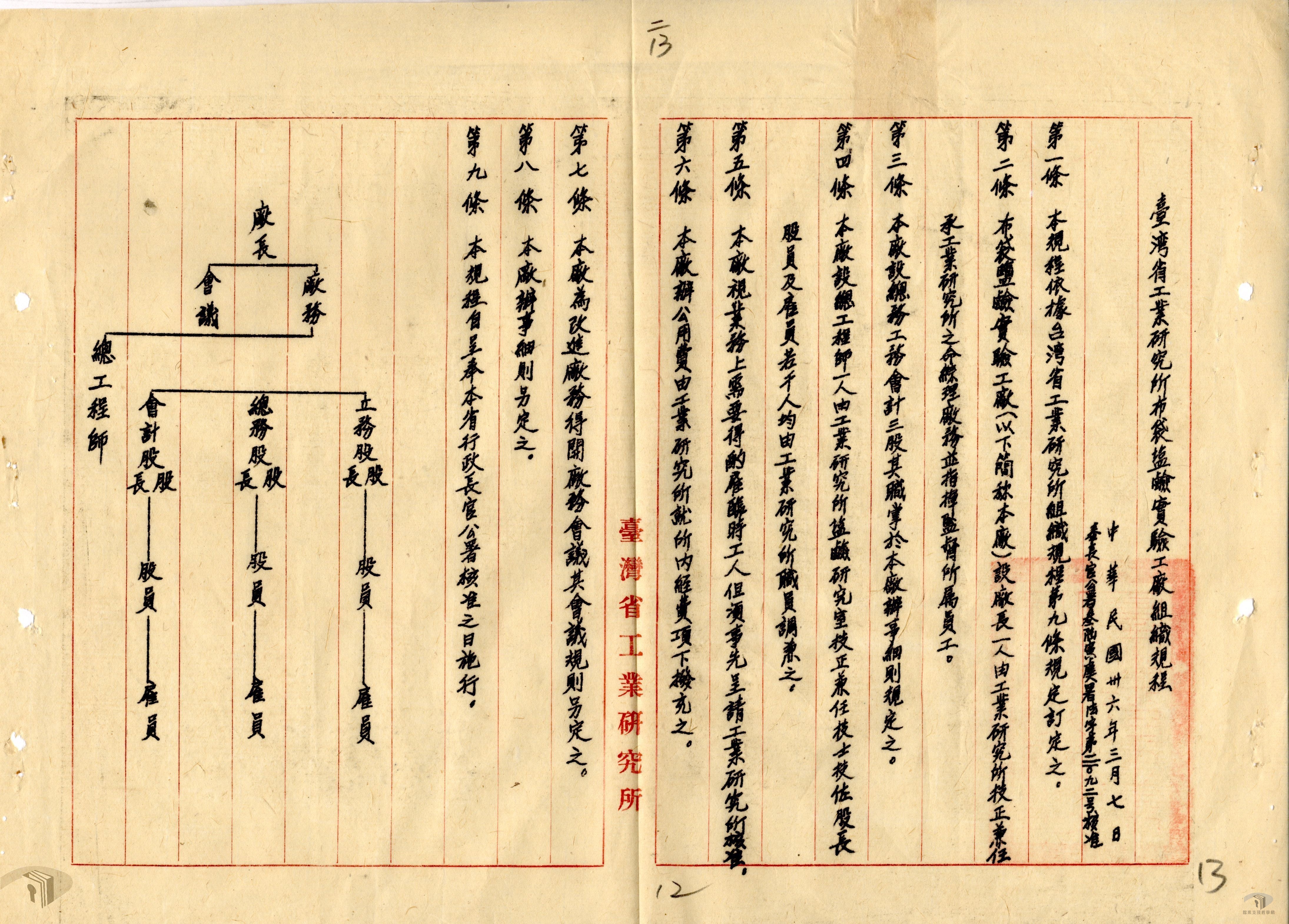 工業研究所組織規程_6