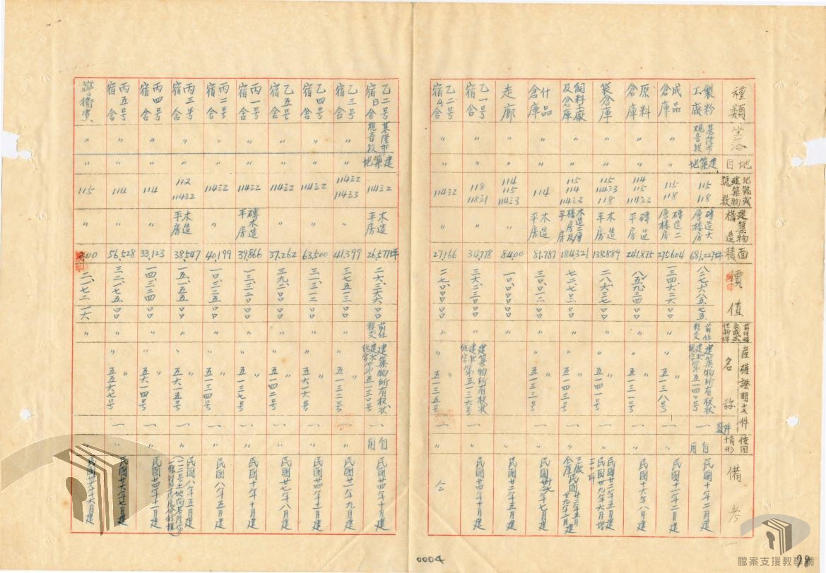 農林公司畜產分公司基隆粉料場人事土地房屋移交清冊_35-44年__2