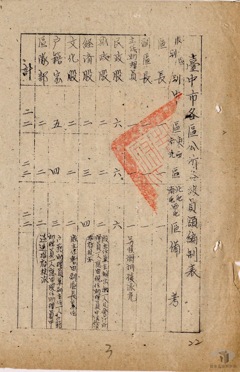 本市各區公所組織編制卷_3