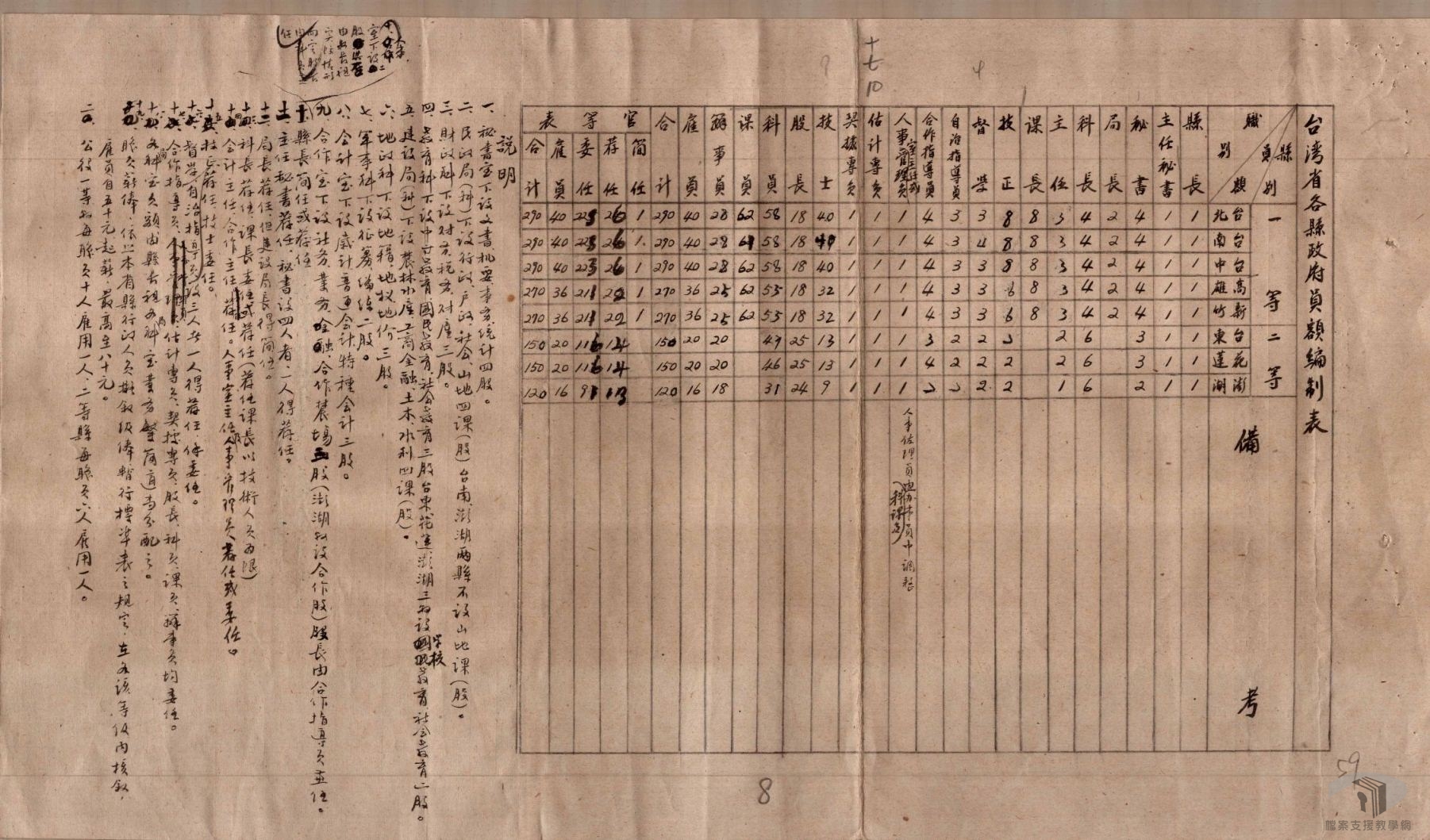 各縣市區鄉鎮員額編制_5