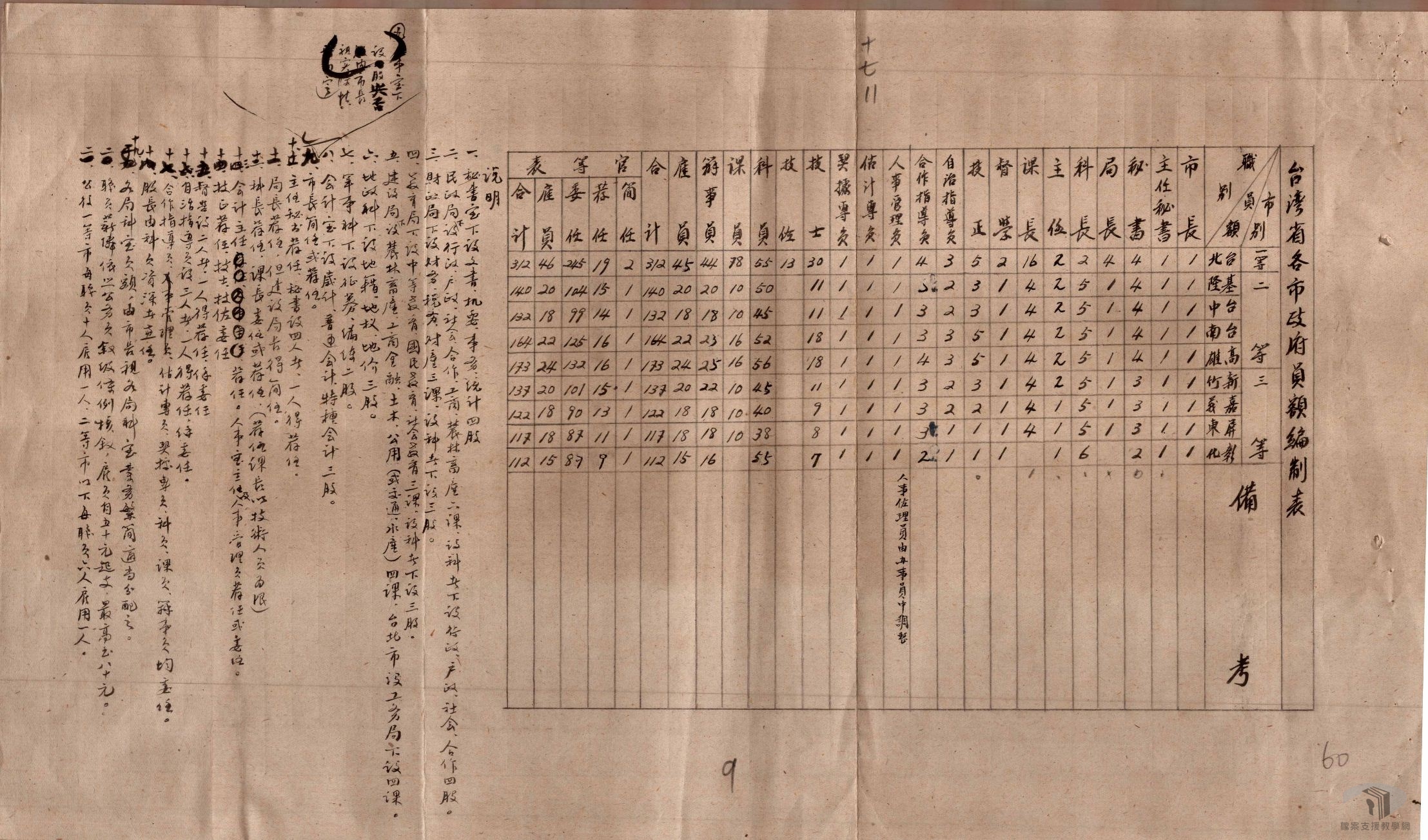 各縣市區鄉鎮員額編制_6