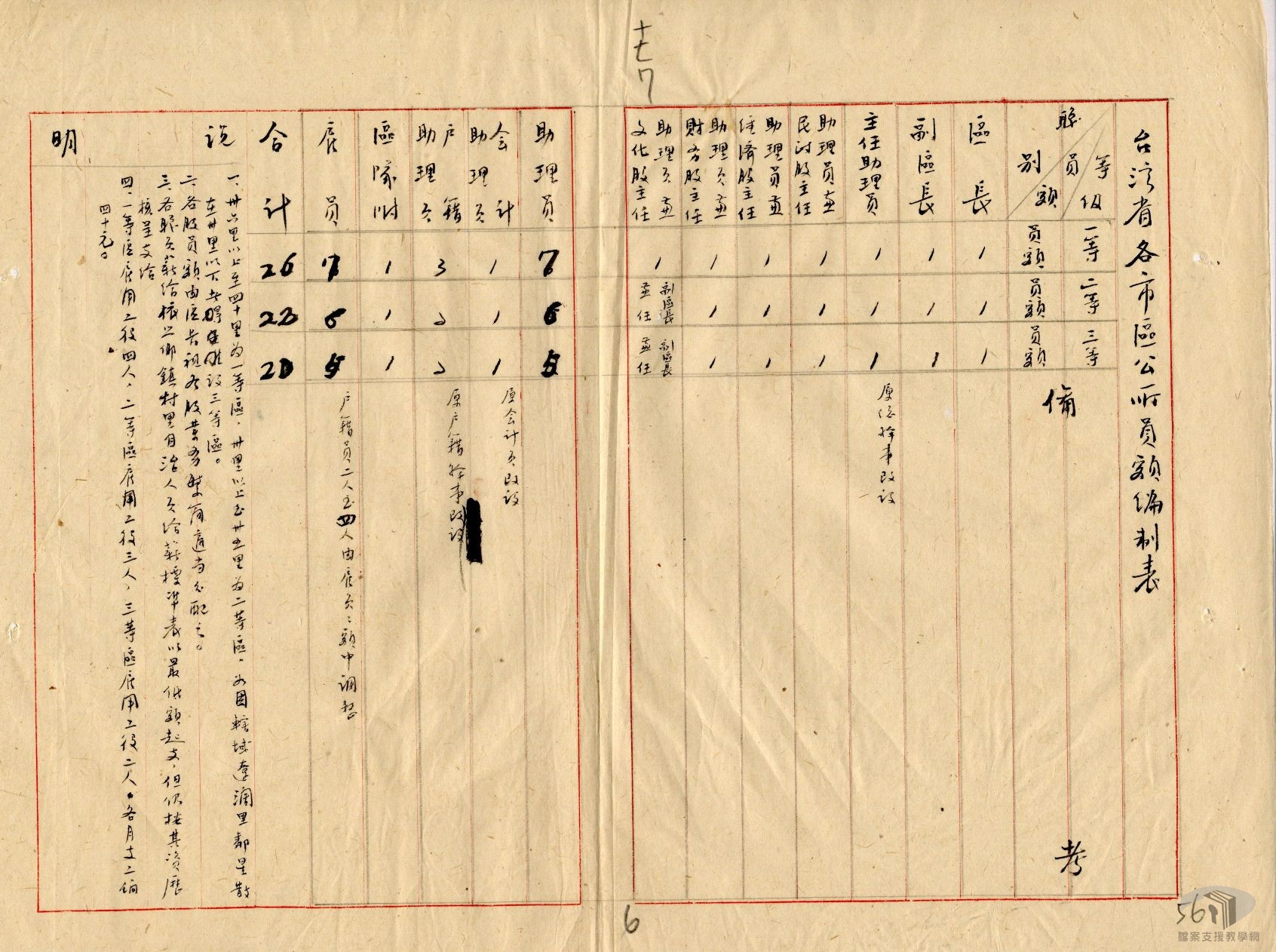 各縣市區鄉鎮員額編制_3