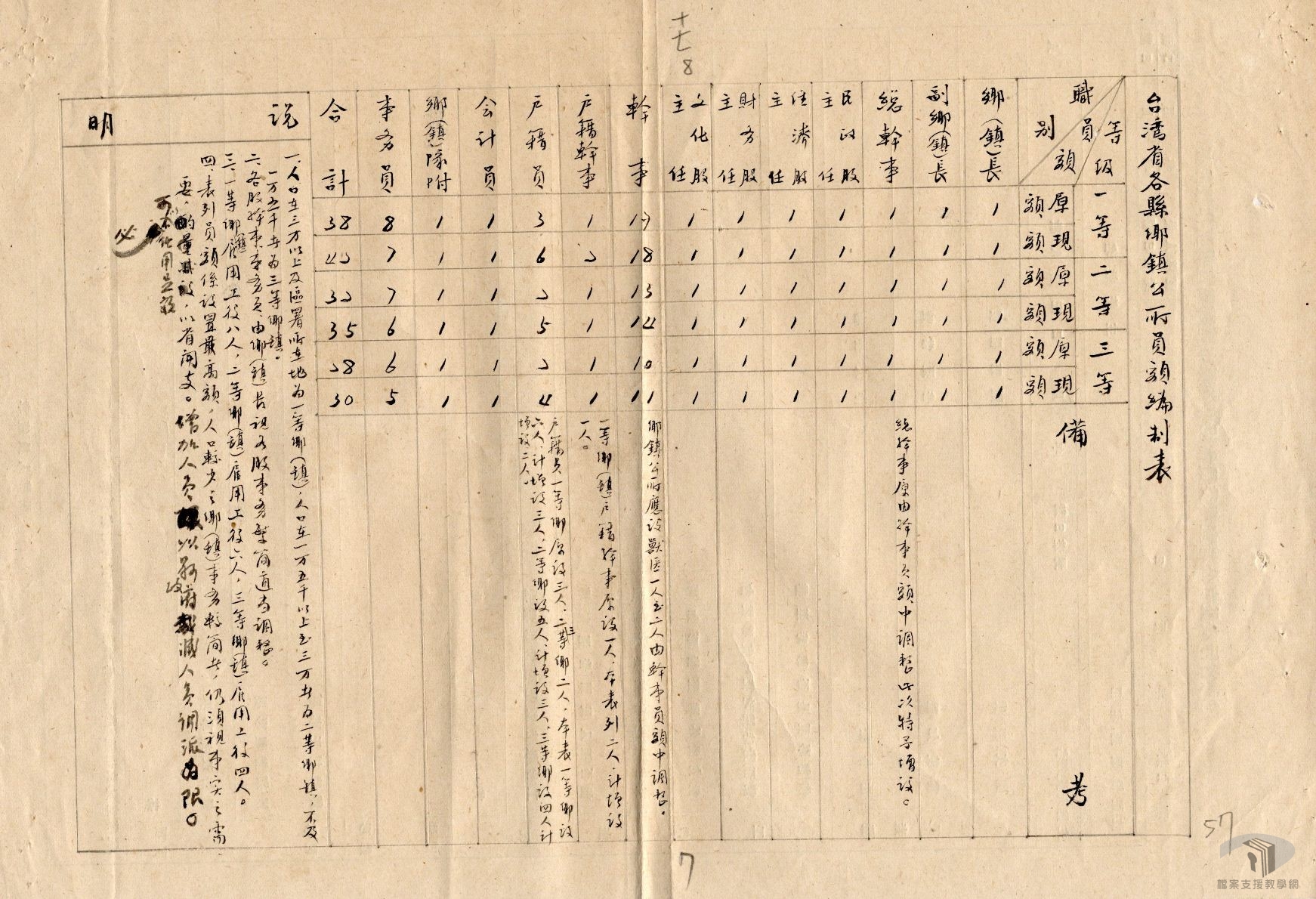 各縣市區鄉鎮員額編制_4