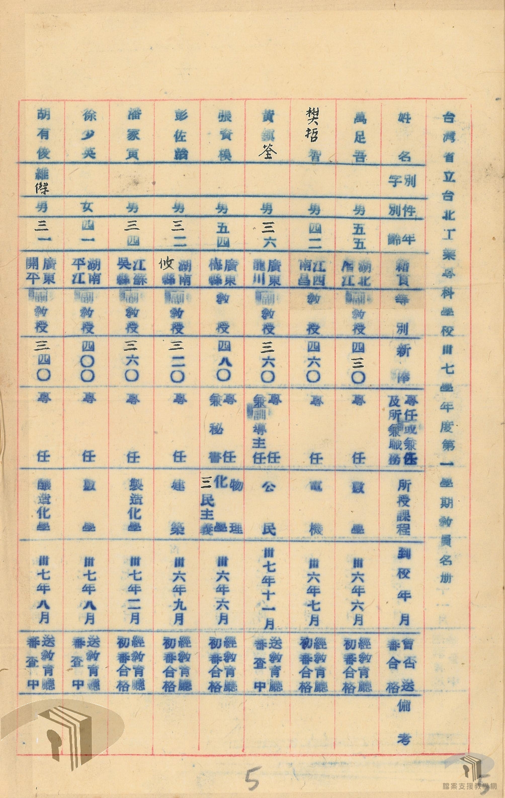 省立臺北工業專科學校校長教職員工案_4