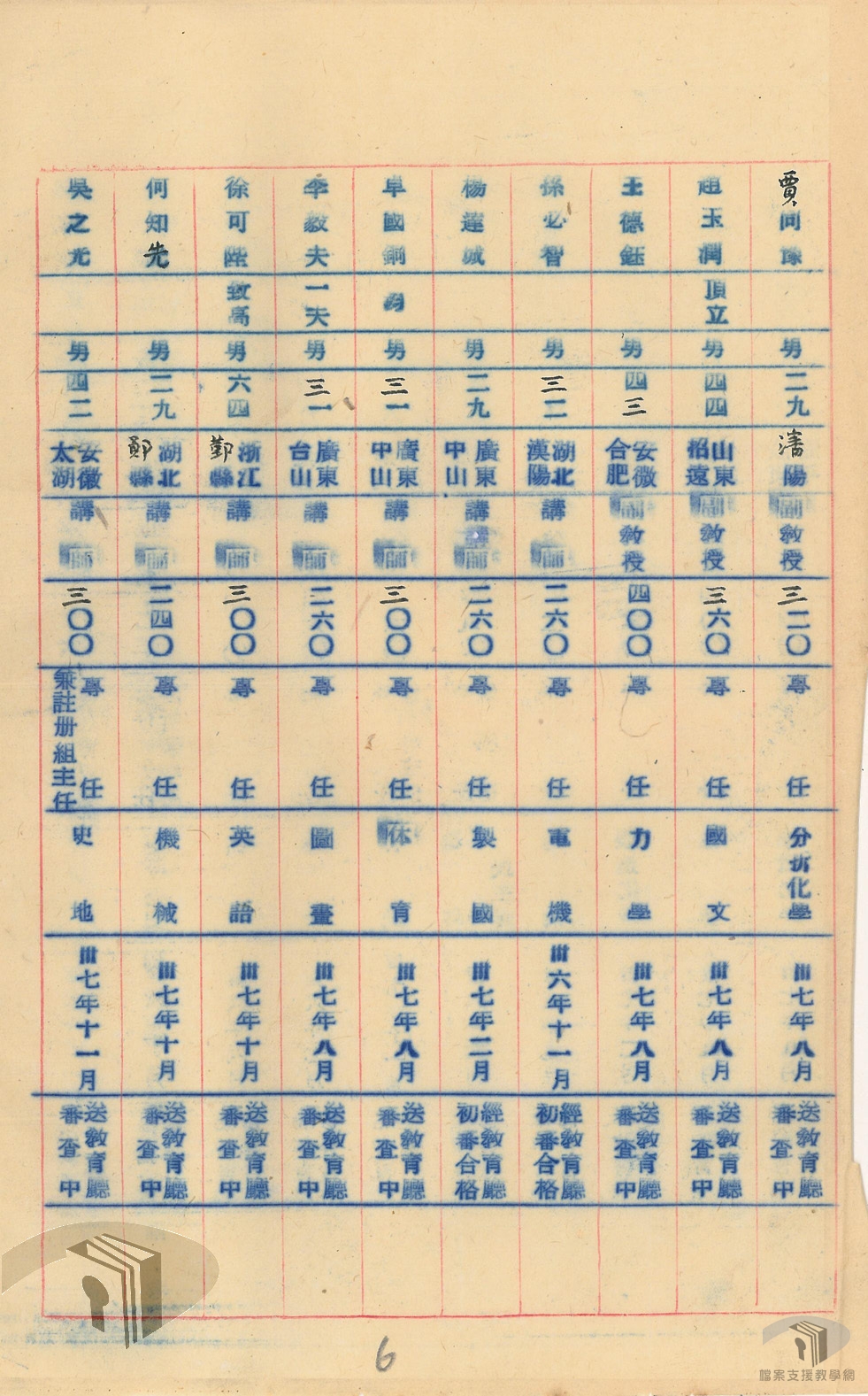 省立臺北工業專科學校校長教職員工案_5