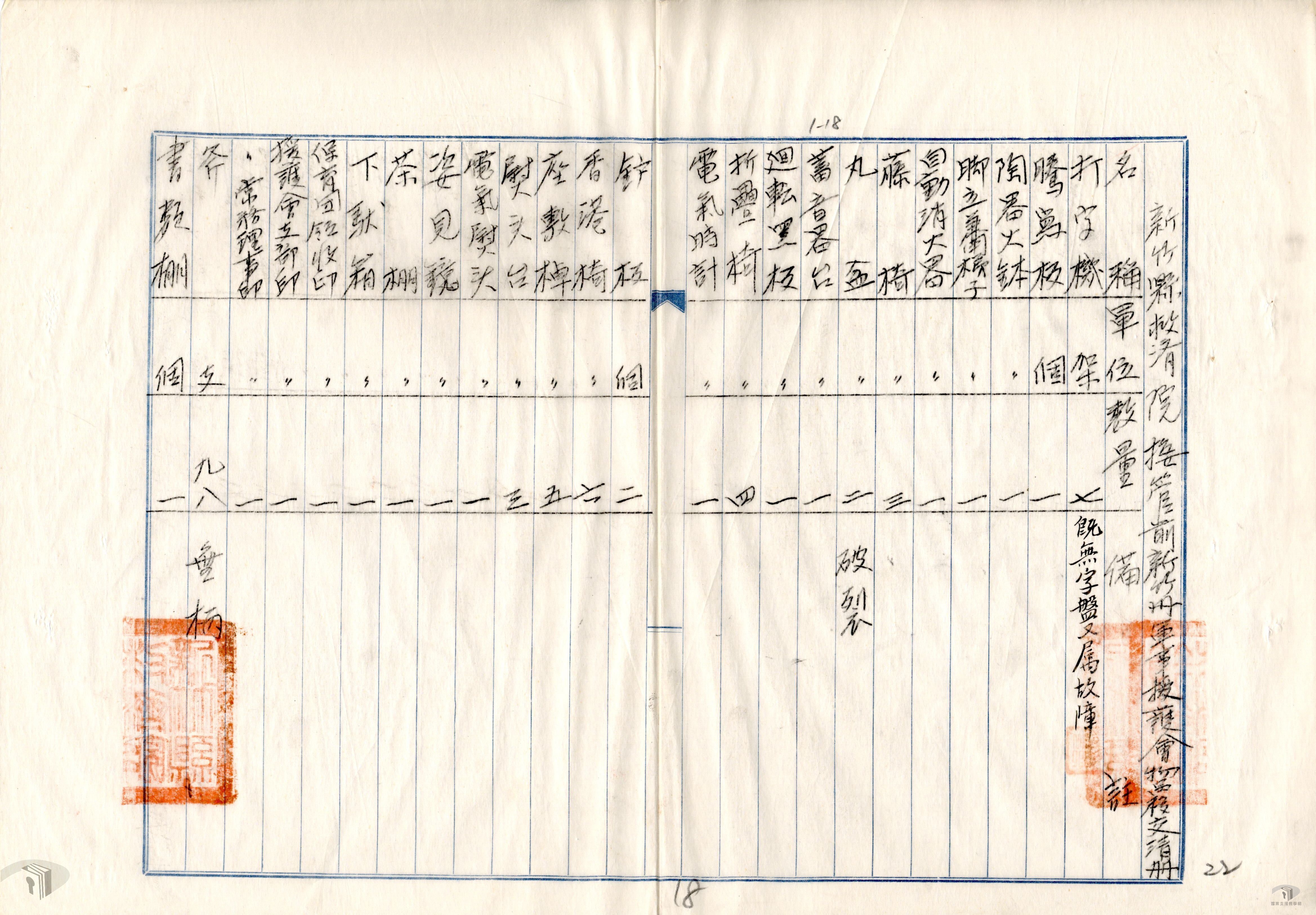 省立習藝所接收新竹縣救濟院財產_2