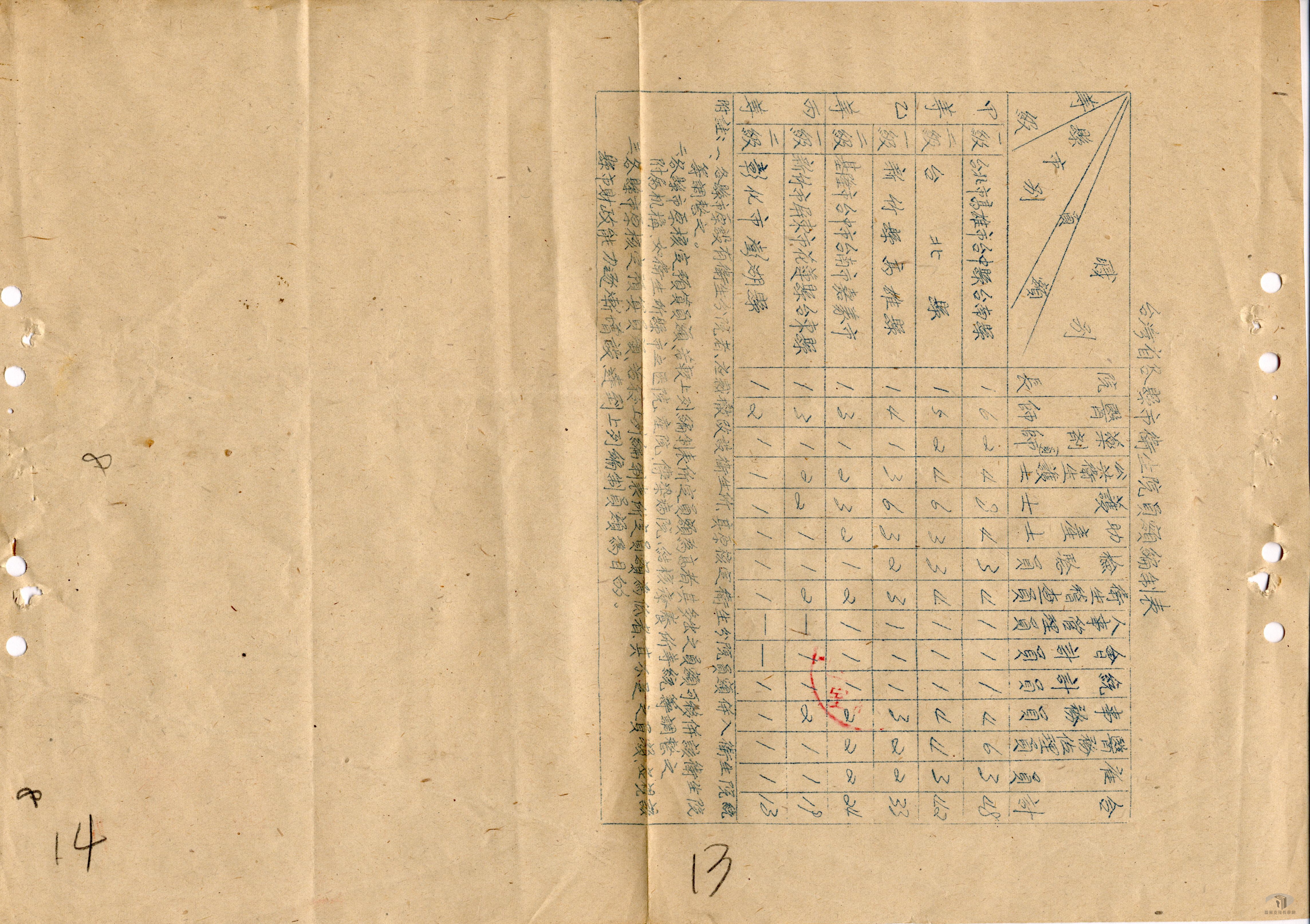 各縣市衛生機關組織規程_6