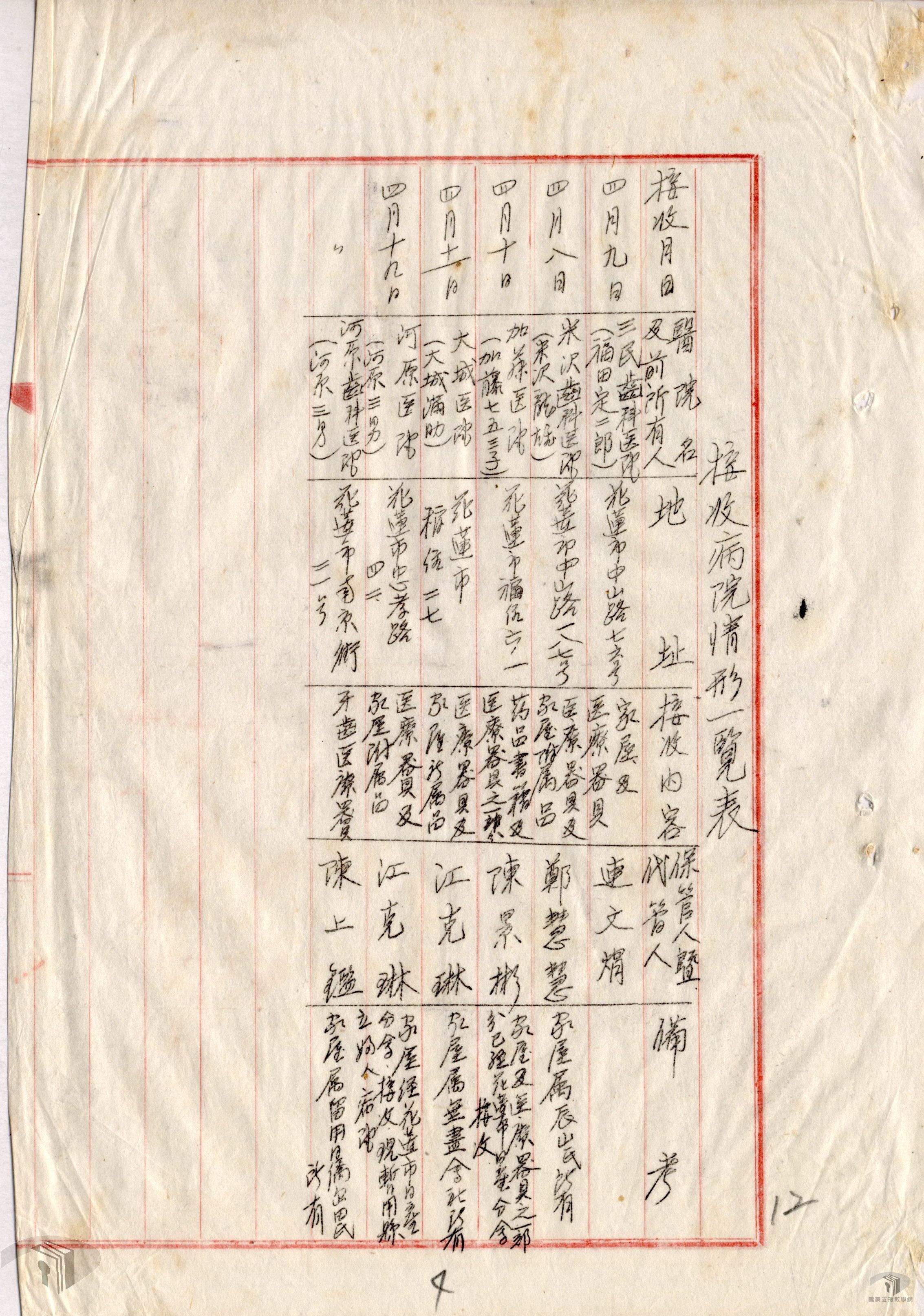 接收衛生器材_2