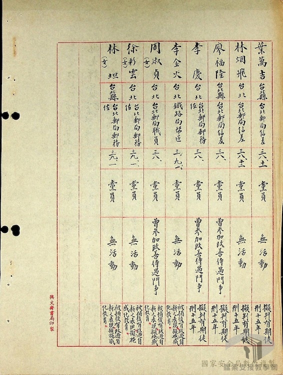 破獲匪臺灣省工作委員會15-1-2_4_7