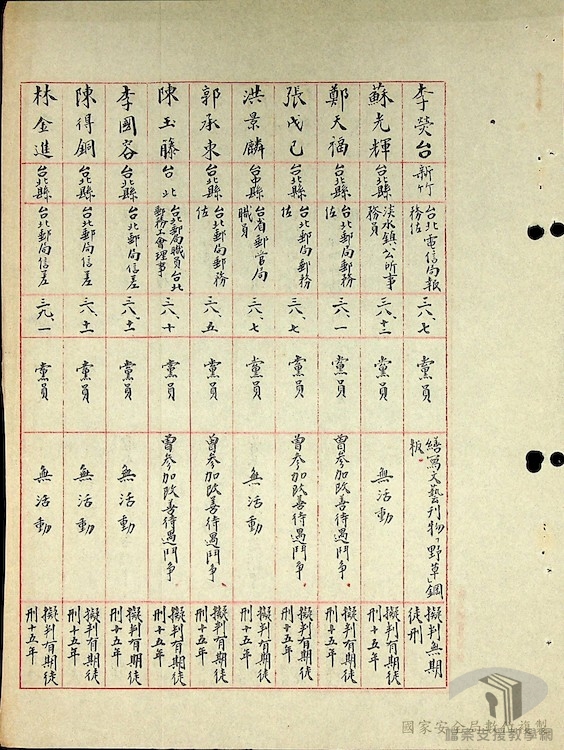 破獲匪臺灣省工作委員會15-1-2_4_6